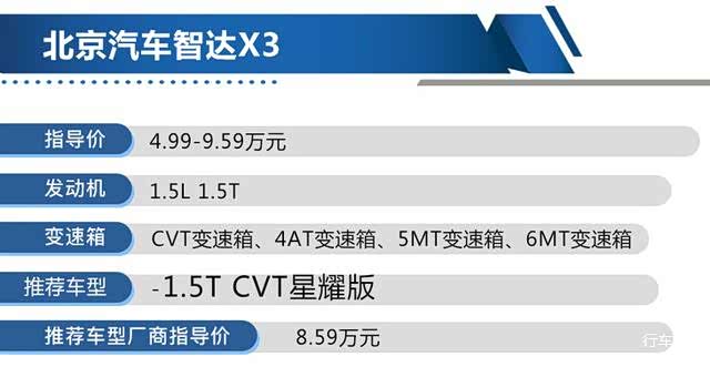 1.5t cvt荣耀版性价比最高 日常家用绰绰有余 智达x3购车手册