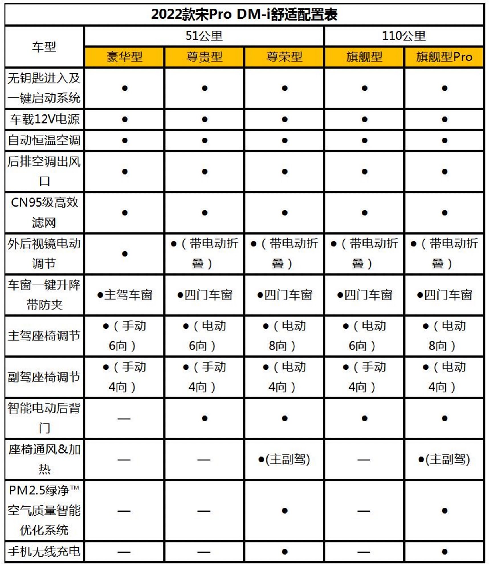 比亚迪宋经典参数图片