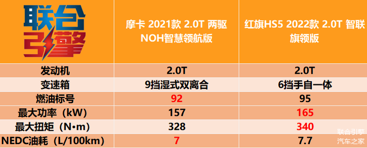 广州车展魏牌摩卡noh竞争力分析自动驾驶又一拳打特斯拉