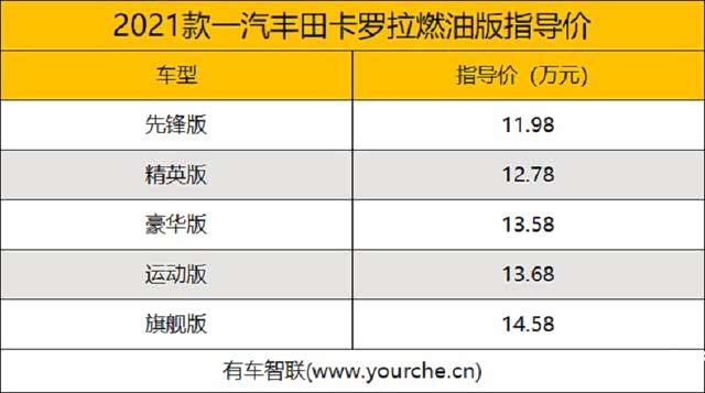 卡罗拉(参数|询价)7月13日,一汽丰田正式发布了2021款