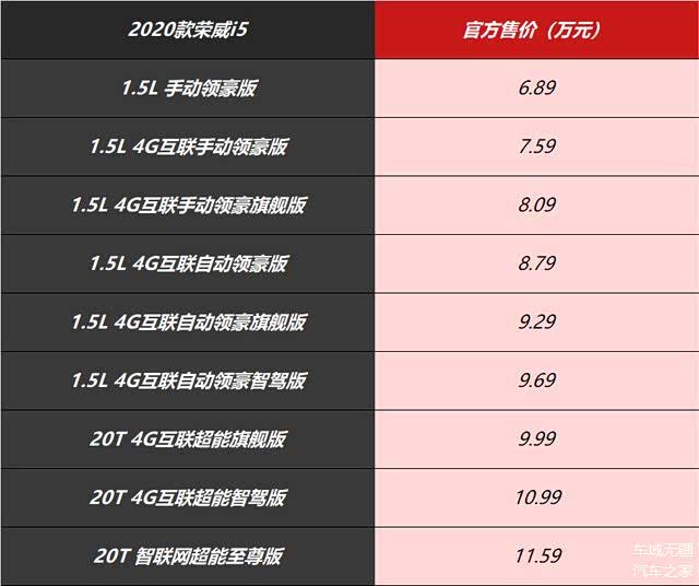 畅聊中国车自主硬货再更新2020款荣威i5究竟哪个配置更合适