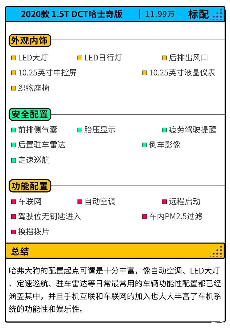 为喜欢越野的人而来哈弗大狗购车手册