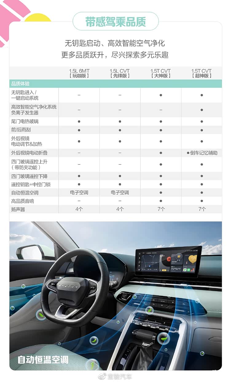 宝骏新suvrs3sooda11月15日上市配置提前公布