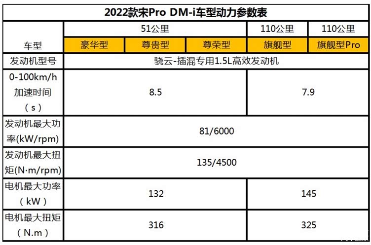 79秒破百比亚迪宋prodmi配置曝光11月30日开启预售