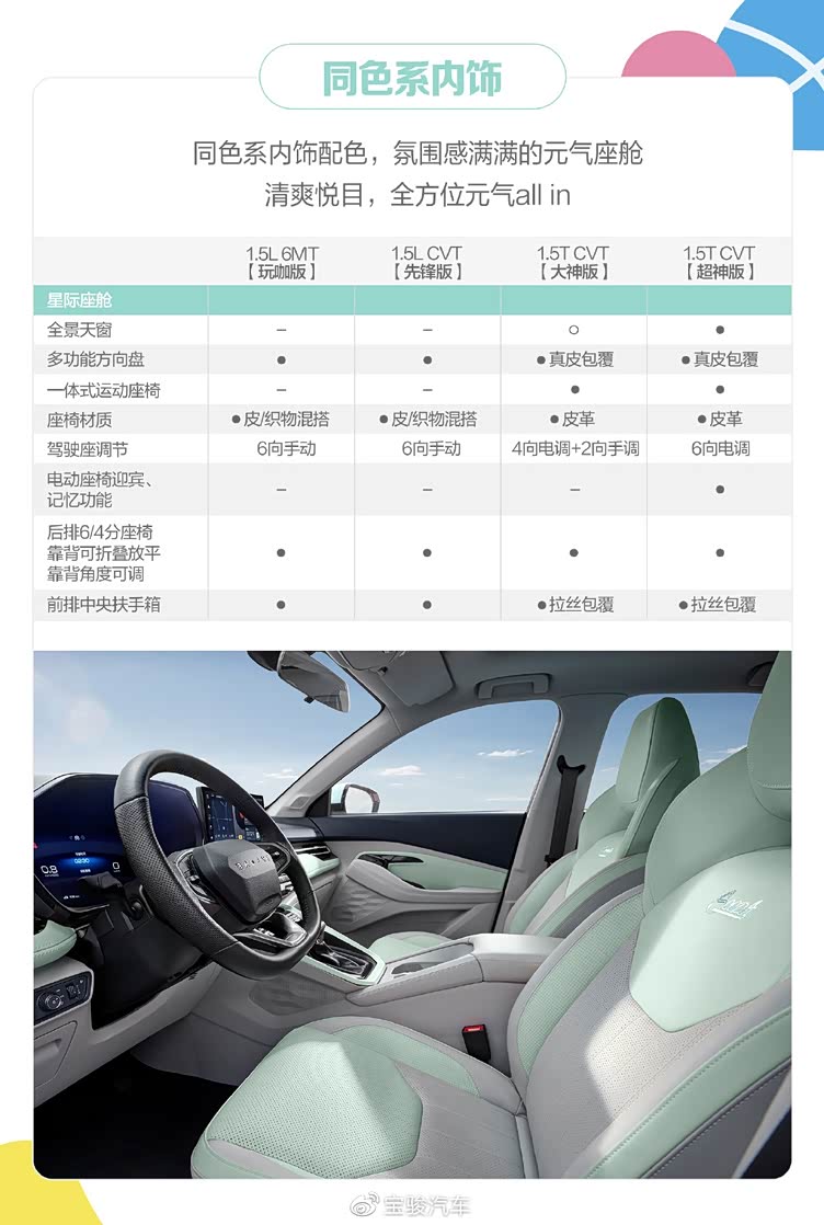 宝骏新suvrs3sooda11月15日上市配置提前公布