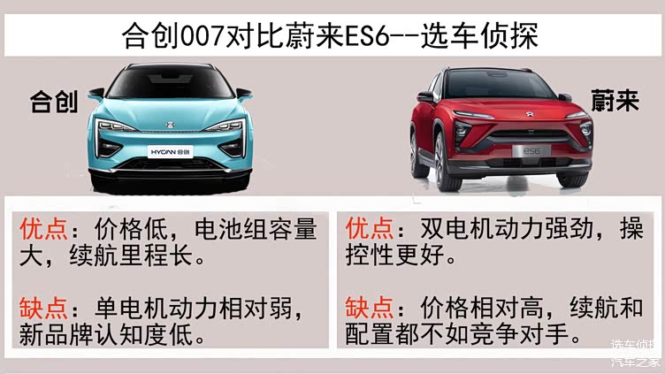 广汽蔚来合创007对比蔚来es630万级中型电动suv怎么选