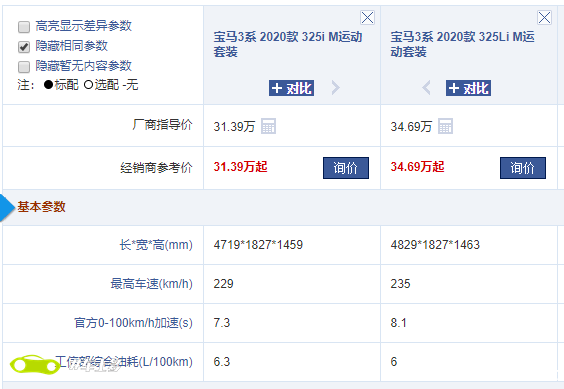 如果s60变身s60l(参数|询价),起步售价几乎肯定会上30万元,对比目前