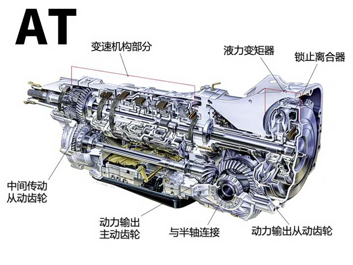 生活中常见的变速箱种类汽车编辑告诉你它们的优缺点