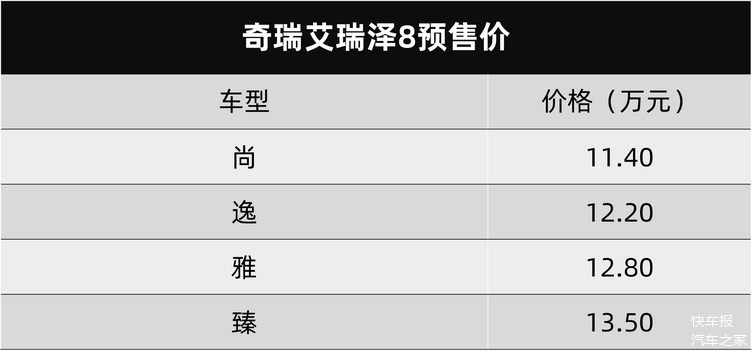 感覺不比思域差奇瑞艾瑞澤8開啟預售長得像奧迪算得了什麼