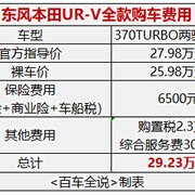 东风本田ur-v卖得最好的是370utr_车家号_发现车生活_汽车之家