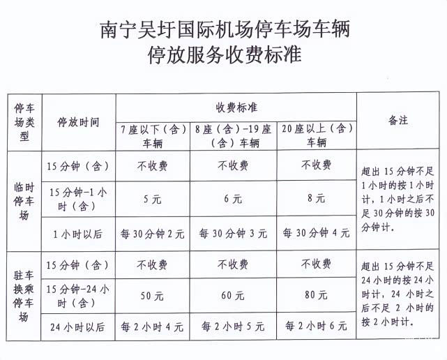 南宁飞机场停车场收费标准南宁机场过夜停车场怎么收费