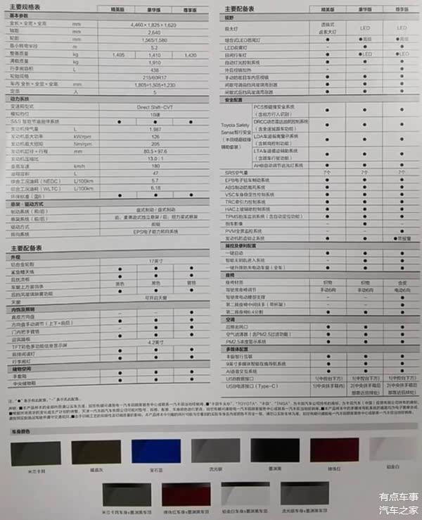 【疑似一汽丰田卡罗拉锐放配置表曝光 或将_车家号_发现车生活_汽车之