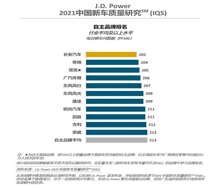 国产家用车排行榜_家用国产轿车排行榜前十名