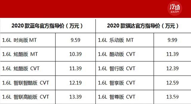 2020款tiida骐达(参数|询价)/lannia蓝鸟正式上市,其中蓝鸟的售价为9