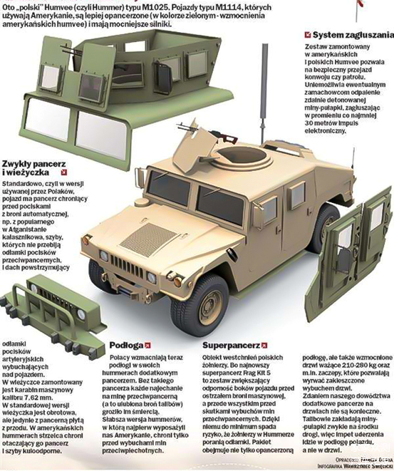 达人秀袜子看军车聊聊军用悍马hmmwv前缘历史