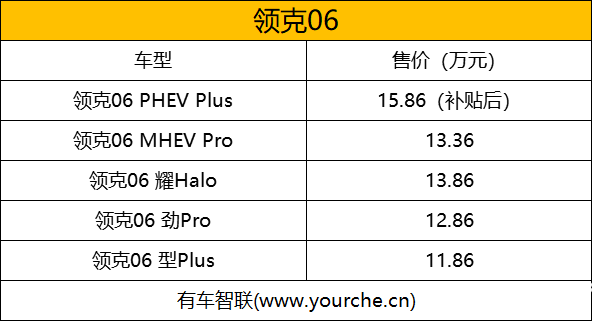 购买领克06全系车型,享2000元领享金(含科技先锋版);购买领克06 phev