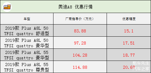 回首10余年,无数好车各领风骚,诞生了像奥迪a8(参数|询价)这样的车