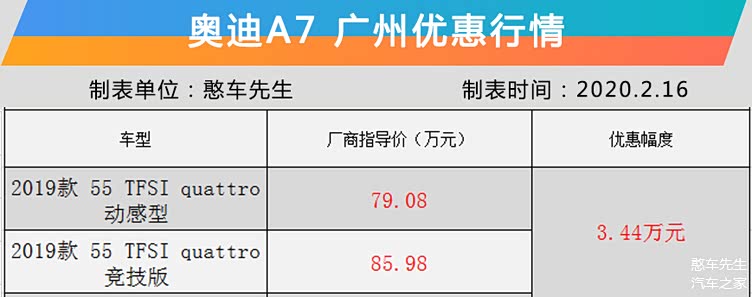 【探店】奥迪a7(参数|询价)在国内市场的名声非常响亮,拥有大掀背造型