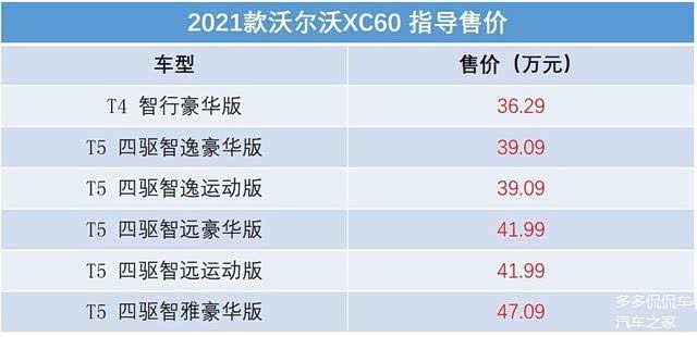 日前,我们从沃尔沃官方获悉,其2021款沃尔沃xc60(参数|询价)正式推出