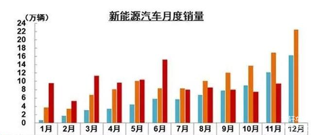 生不逢时天美汽车注定昙花一现