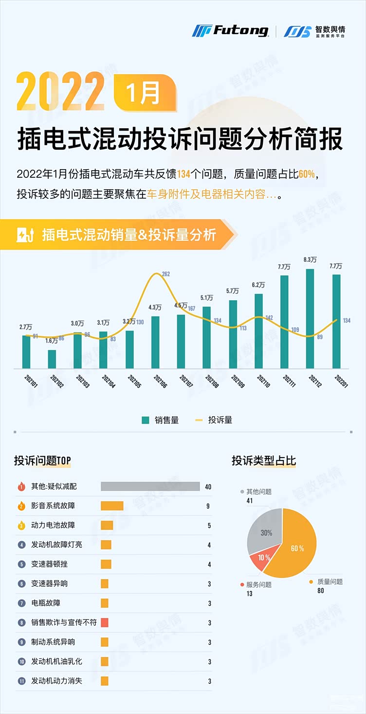 suv混动车型销量排行_油电混合suv销量排行榜前十名