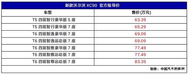 在2019成都车展上,新款沃尔沃xc90(参数|询价)正式上市.