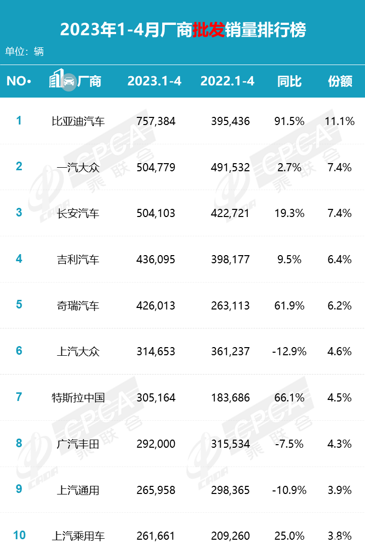 4月新能源汽车销量榜腾势d9要干翻gl8和宏光