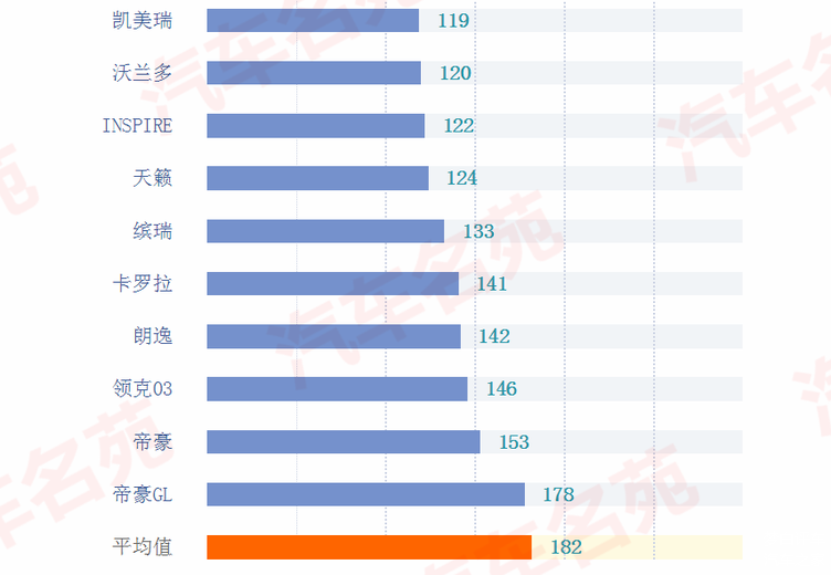 轿车质量前十名排行榜_2022年质量最好的十大汽车品牌公布:红旗仅第五,丰田、捷达上榜