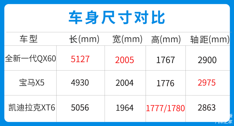 全新英菲尼迪qx60将国产售价或不到40万