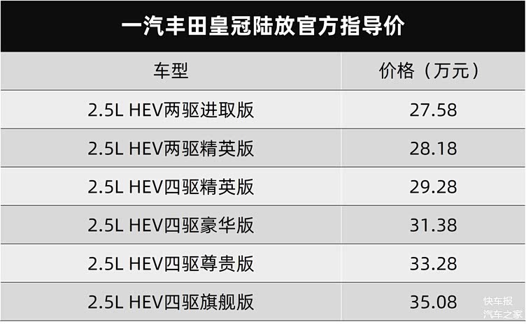 汉兰达别浪一汽丰田皇冠陆放它来了