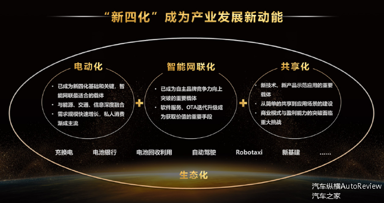 车企生态圈阵容之强大,满屏logo放不下,"破圈,共创"引领汽车生态建设