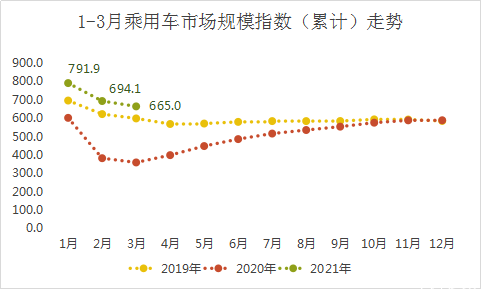 超七成车企岌岌可危