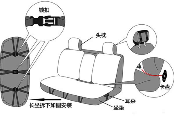 汽车全包坐垫怎么安装,坐垫卡扣卡盘安装图片