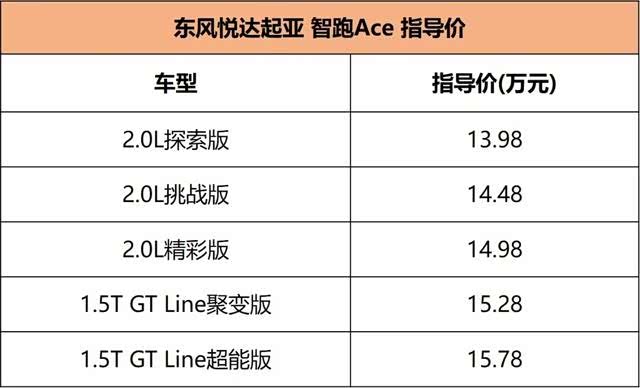 它就是东风悦达起亚智跑(参数|询价)ace
