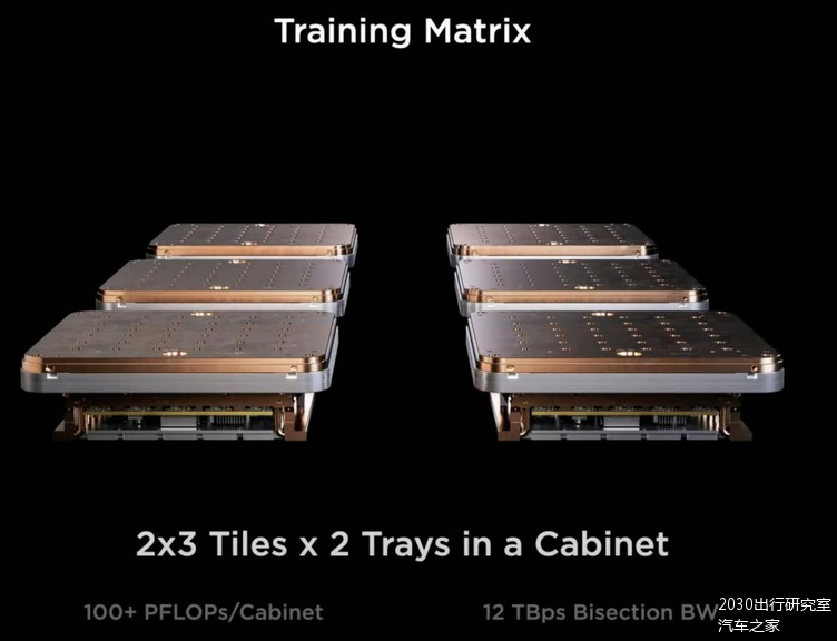 特斯拉推出dojo超级计算机世界上新的最强大人工智能训练机