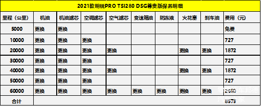 明锐pro首保在5000公里时进行,在10000公里时进行二保,并且以后的保养