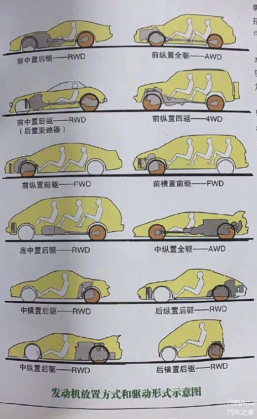 这些体位你喜欢哪一个