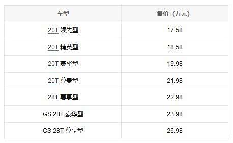君威(参数|询价)近日,上汽通用别克2019款