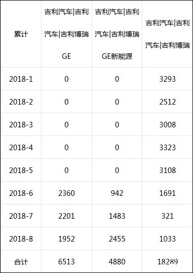 吉利博瑞ge同平台兄弟领克03或售价1128万元起