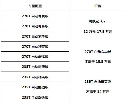 广汽传祺gs5预售12万起 在巴黎全球首秀