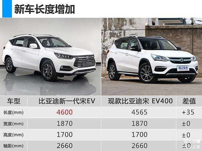 純電動汽車的領跑者比亞迪推全新宋ev500