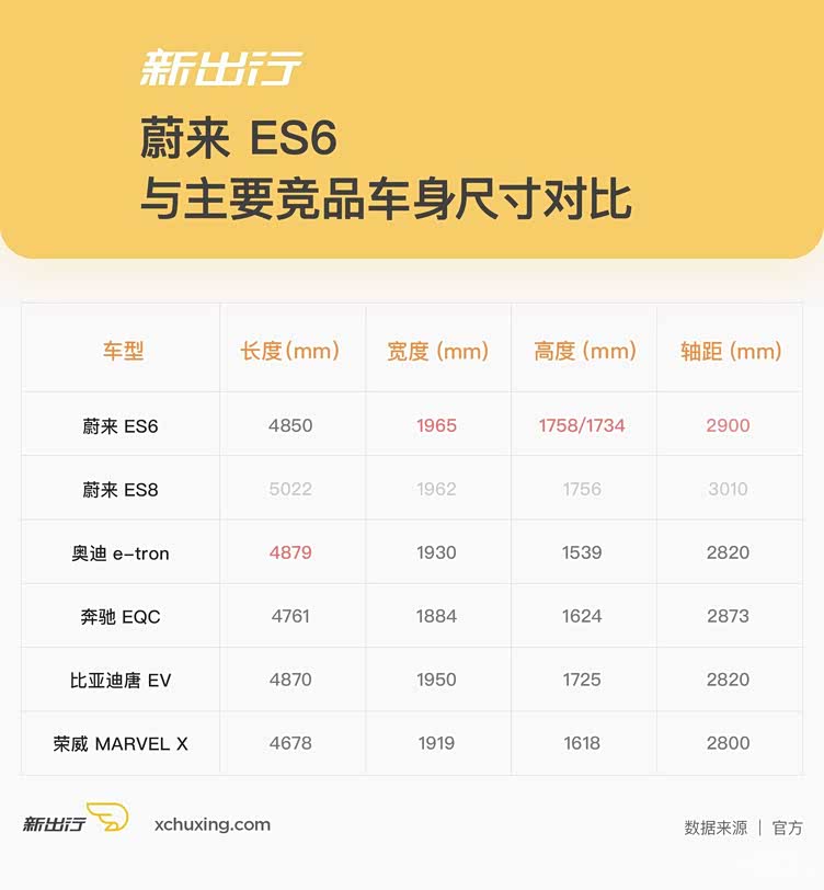 我不是小号es8静态体验蔚来第二款suves6