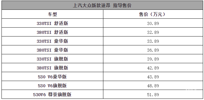 快来广州车展看看上汽大众和斯柯达发布了这些新车