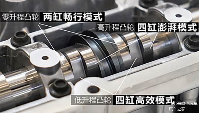 这台发动机可以实现四缸澎湃模式(进气侧四个缸全部使用高升程凸轮时)