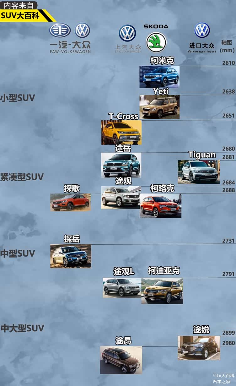 途岳上市大众suv家族已凑齐12款车型下一款会叫探昂吗
