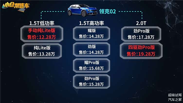 同是三缸为何它卖得特好领克02究竟用什么得宠