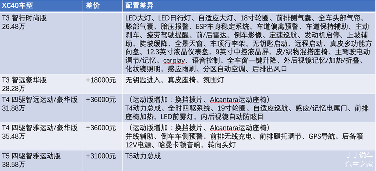 26483858万国产最美suv沃尔沃xc40上市