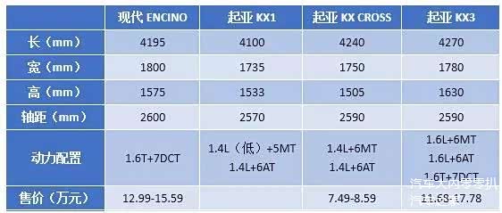 或走亲民路线起亚kx1奕跑将打低价牌