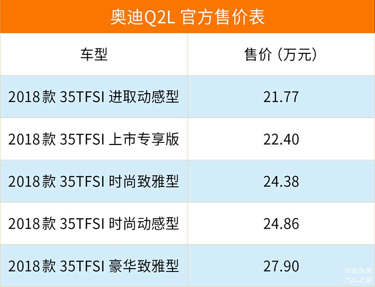 配置不够选配凑奥迪q2l购车手册