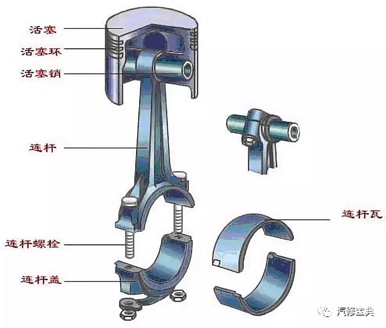 連桿頸與連桿小瓦接觸不良;(5)曲軸主油道堵塞,集濾器,濾清器堵塞